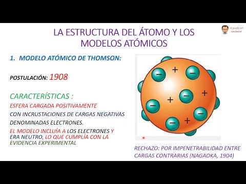 QUÍMICA BÁSICA. VIDEO 7. EL ÁTOMO 1. MODELOS ATÓMICOS