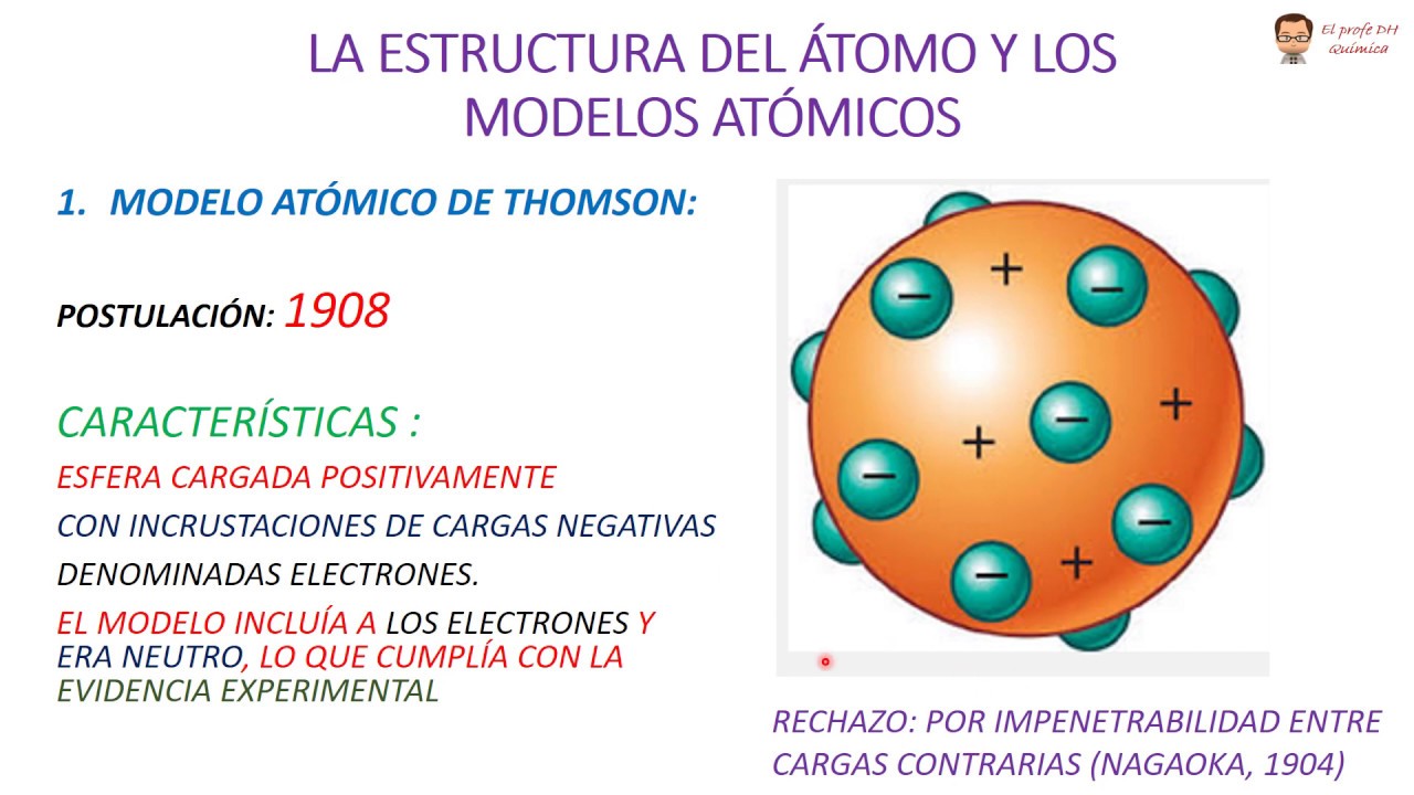 QUÍMICA BÁSICA. VIDEO 7. EL ÁTOMO 1. MODELOS ATÓMICOS