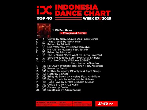 IDC TOP 40 WEEK 7 - 2023
