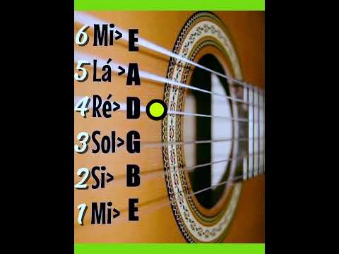 Notas das Cordas Soltas do Violão para Afinar Seu Instrumento #shorts