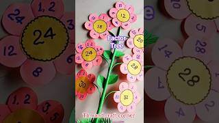 Factors of Number ||Math project || Math project for class 5,6 || #Mathtlm​Factor Tree Math project