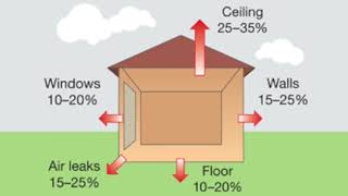 Insulation Scam in Houston Texas Exposed