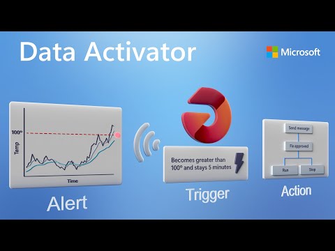 Automate data-driven actions | Data Activator in Microsoft Fabric