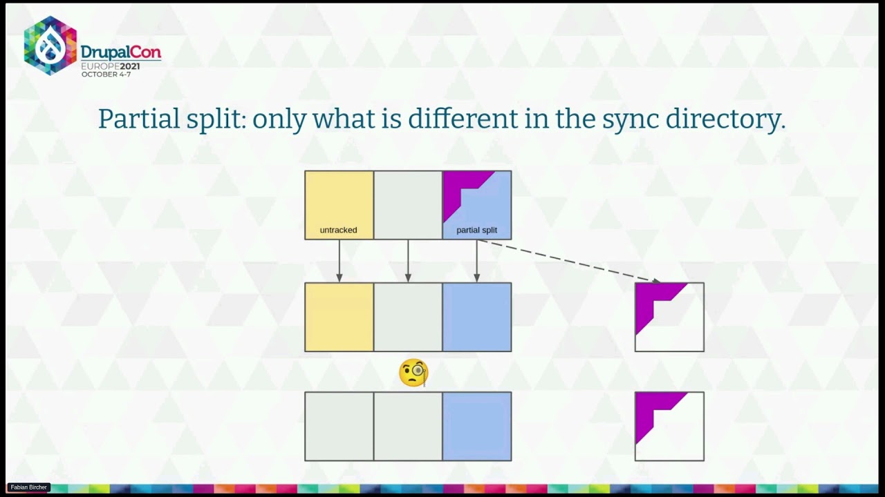MAKERS & BUILDERS - Config Split 2x and the future of CMI2