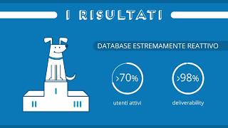 PREMIO SPECIALE - Passione a 360° - Il Customer Engagement di Purina