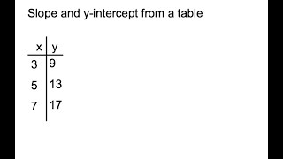 Y-Intercept From.a Table Without 0
