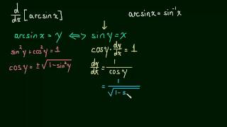 SOLVED: what is the first derivative of y=arcsin 3x