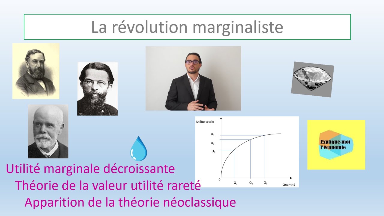 La révolution marginaliste et l'apparition de la théorie néoclassique - Explique-moi l'économie