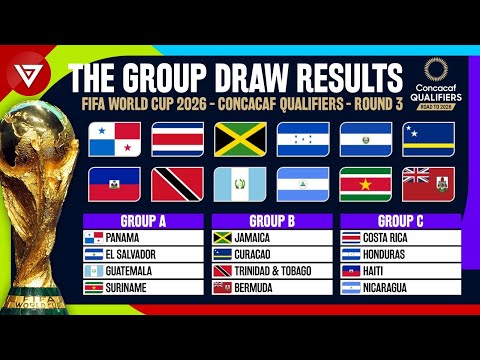 FIFA World Cup 2026 - Concacaf Qualifiers Round 3: Group Draw Results