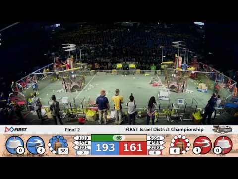 F1M2   FIRST Israel District Championship