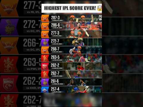 "Batting Carnage! 🚀 SRH’s 287-3 is UNREAL! 😱🔥 #ipl2025 #srh #shocking #cricketshorts