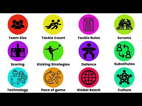 Every Difference between Rugby Union & League Explained in 11 minutes