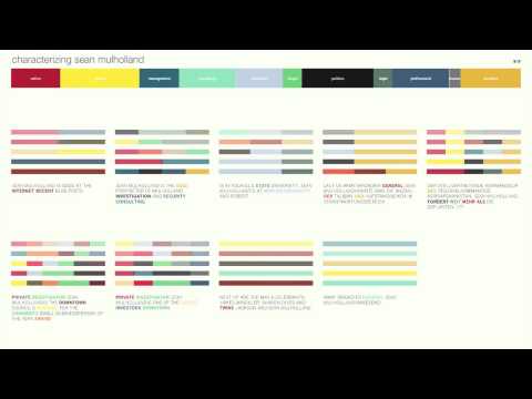 Sean Mulholland MIT Personas
