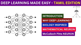 Introduction To Deep Learning | History, Biology, and the McCulloch-Pitts Neuron | Tamil Tutorial