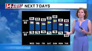 ON ALERT: Tracking hazardous heat & storms