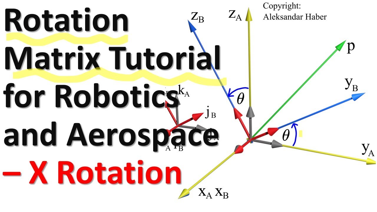 Easy Rotation Matrix Tutorial for Robotics and Aerospace - Derivation of X-Axis Rotation Matrix