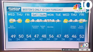 Weather forecast: Quick showers