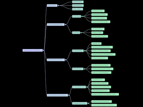 Erbschaftsteuer  - Reformen und Positionen