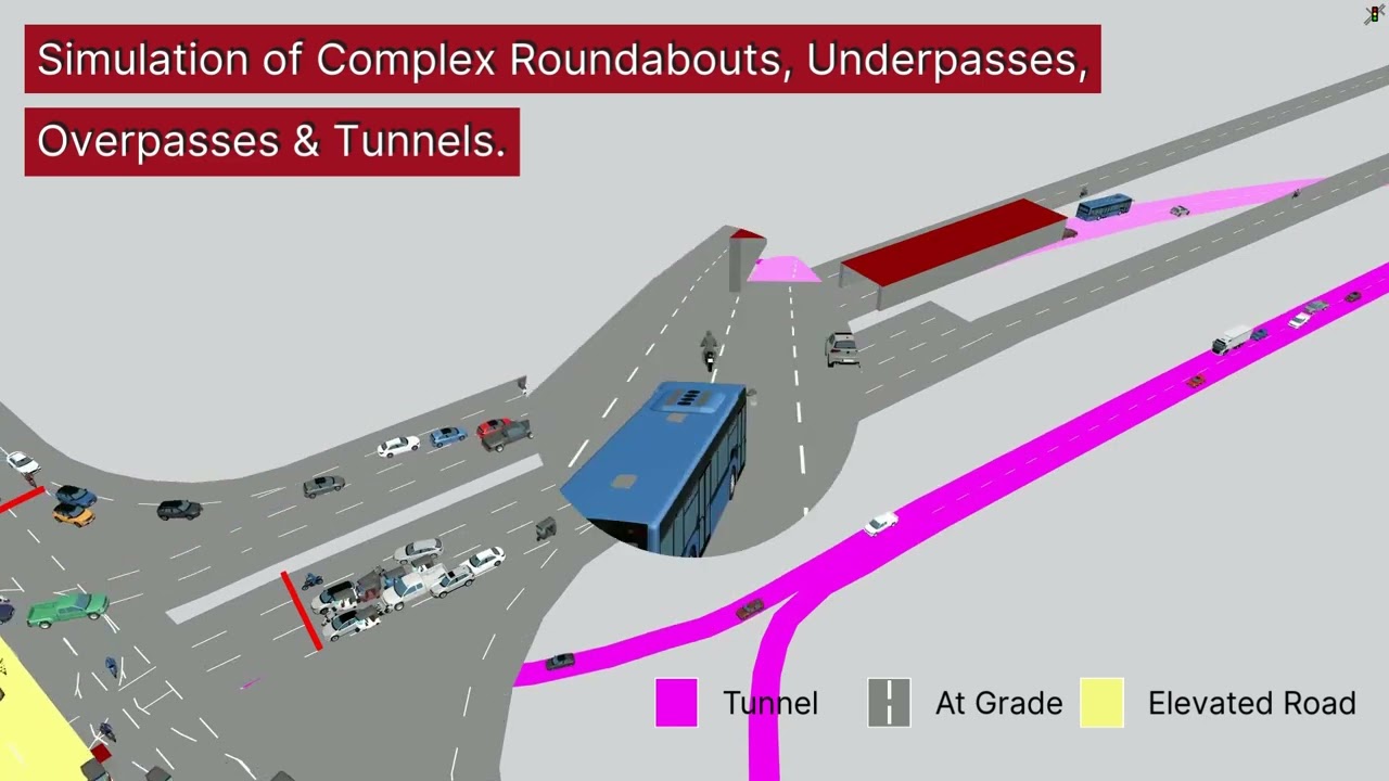 Strategic Modelling and Simulation of Transport Infrastructure Projects.