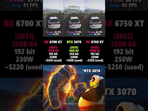 RTX 3070 vs RX 6700 XT vs RX 6750 XT #pcgaming #gamingpc #pc