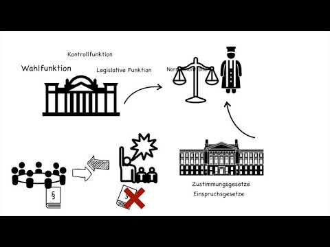 Erklärvideo: Das politische Mehrebenensystem BRD & EU