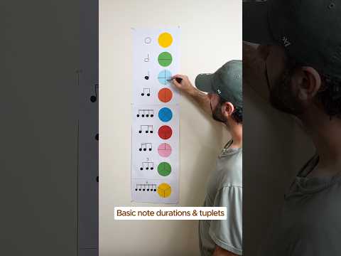 What’s the catch?🙄 Basic note durations & tuplets🎶 #music #musictutorial #learnmusic #musiclessons