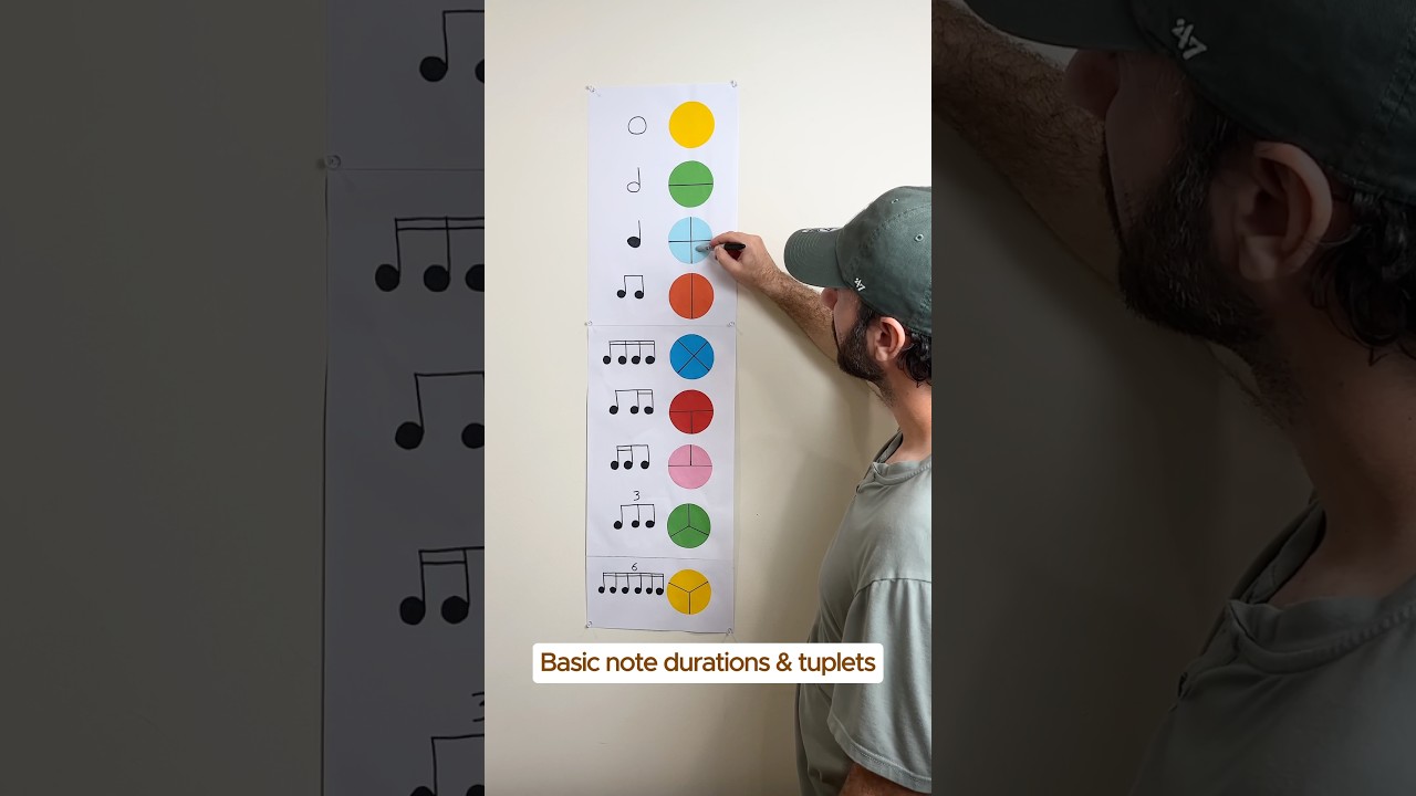 What’s the catch?🙄 Basic note durations & tuplets🎶 #music #musictutorial #learnmusic #musiclessons