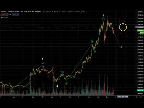 CFT Weekly Update On Bitcoin-US Stocks-US Dollar-Gold/Metal