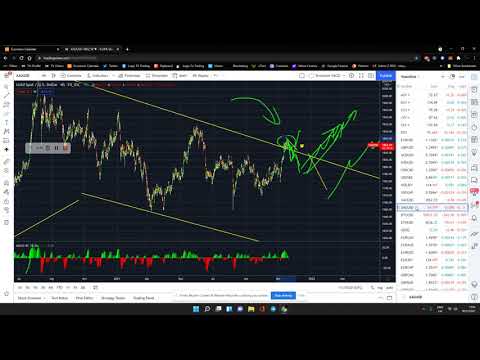 Daily FX Analysis 18/11/2021