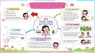 GS5 U4 Mindmap