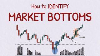 Technical Analysis | Chart Patterns & Indicators | Bitterroot Trader