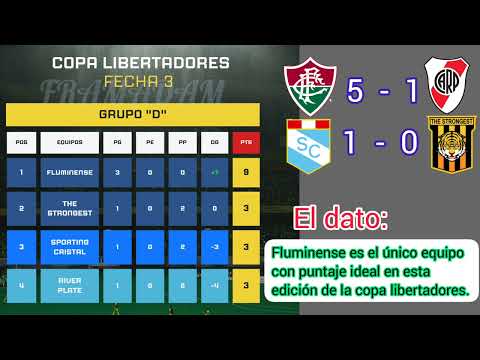 Resumen de la fecha 3 de la copa Libertadores 2023