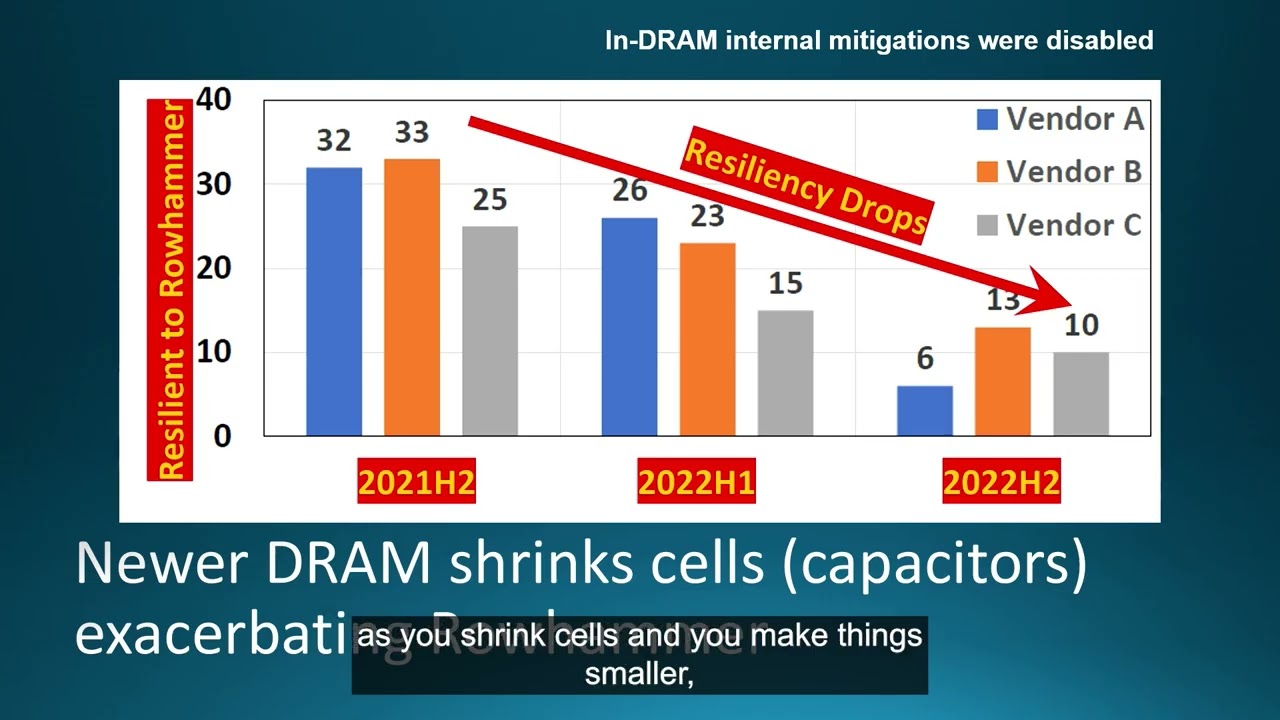 Six Years of Rowhammer: Breakthroughs and Future Directions