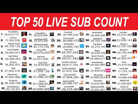 Live sub count tfue Live Sub
