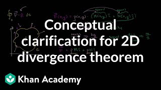 Conceptual clarification for 2-D Divergence Theorem