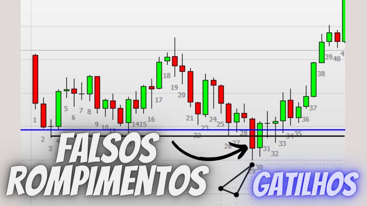 Como identificar os FALSOS ROMPIMENTOS e pegar boas oportunidades de trade?! Entenda