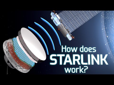 , title : 'How does Starlink Satellite Internet Work?📡☄🖥