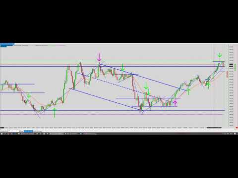 12 09 2019 Price action by Mack