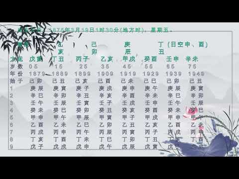 1928年屬什麼