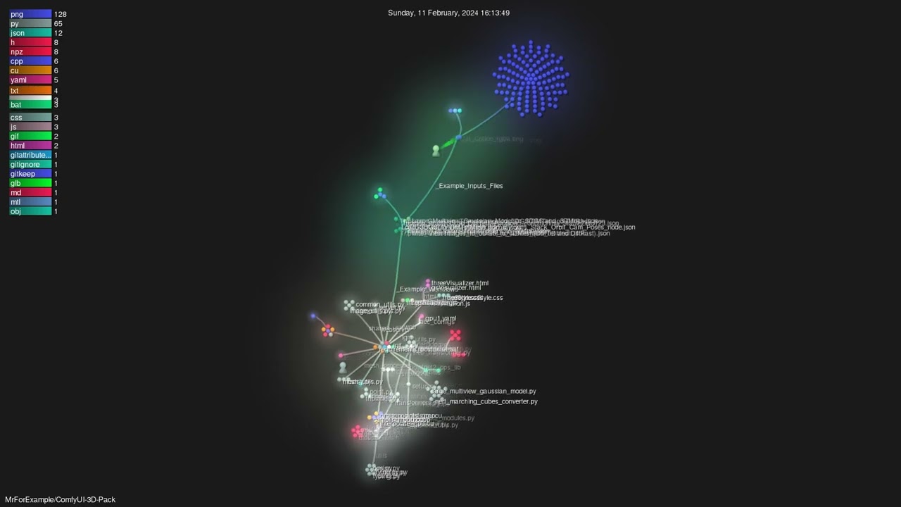 MrForExample/ComfyUI-3D-Pack - Gource visualisation