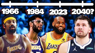 Will Anyone Ever BREAK LeBron&#39;s NBA Scoring Record?
