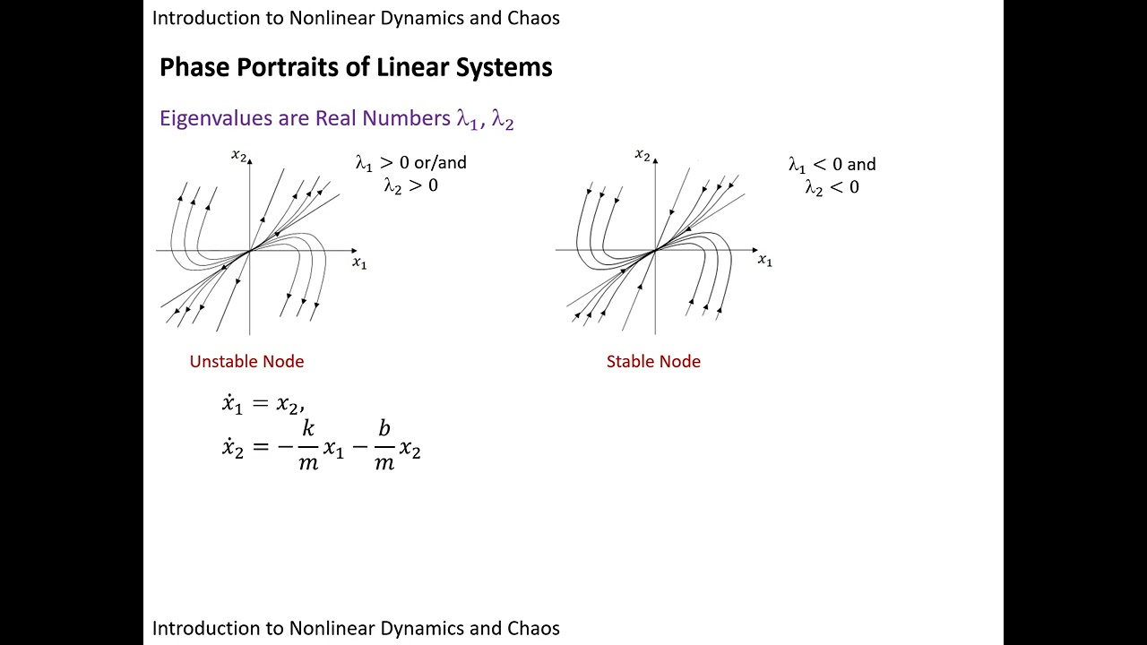 6-1 Nonlinear Systems. Equilibrium Points