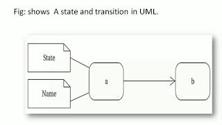 UML-Unified Modeling Language in Embedded System