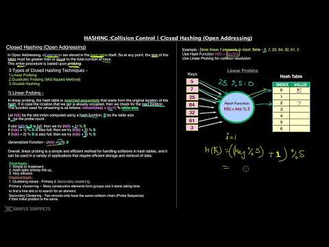Closed Hashing - (Linear Probing, Quadratic Probing & Double Hashing) | Collision Control