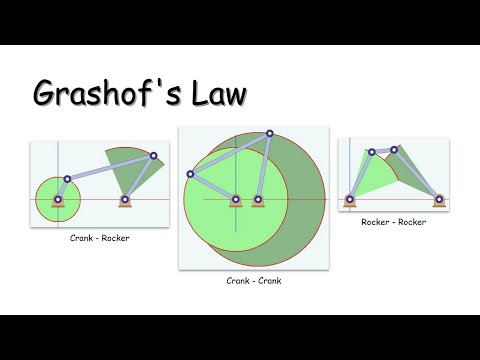 Grashof's Law in a Four-Bar Linkage (Concise and Quick!)