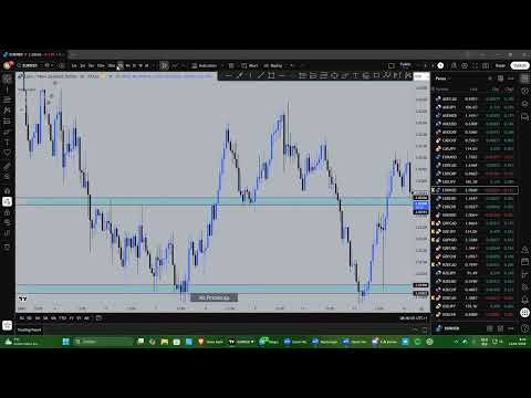 Price Trap morning session 14/01/2025