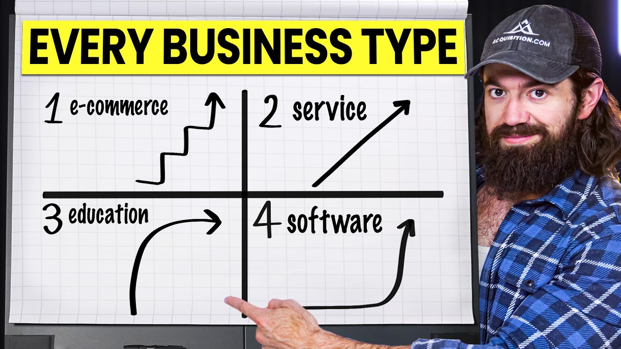 Masterclass: How To Grow ANY Business Once You Know It's Shape