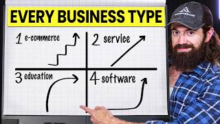 How To Grow ANY Business Once You Know Its Shape