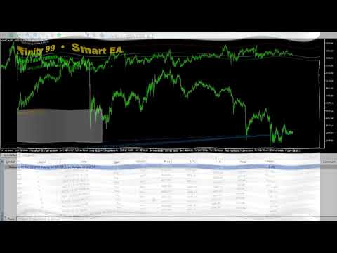 Video Infinity 99 Smart EA