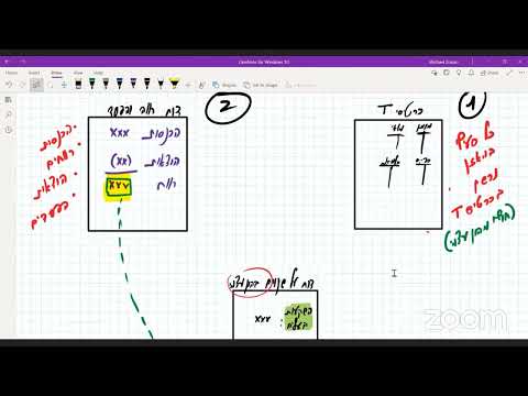 הסבר פשוט וקל לפקודות יומן בקורס יסודות החשבונאות